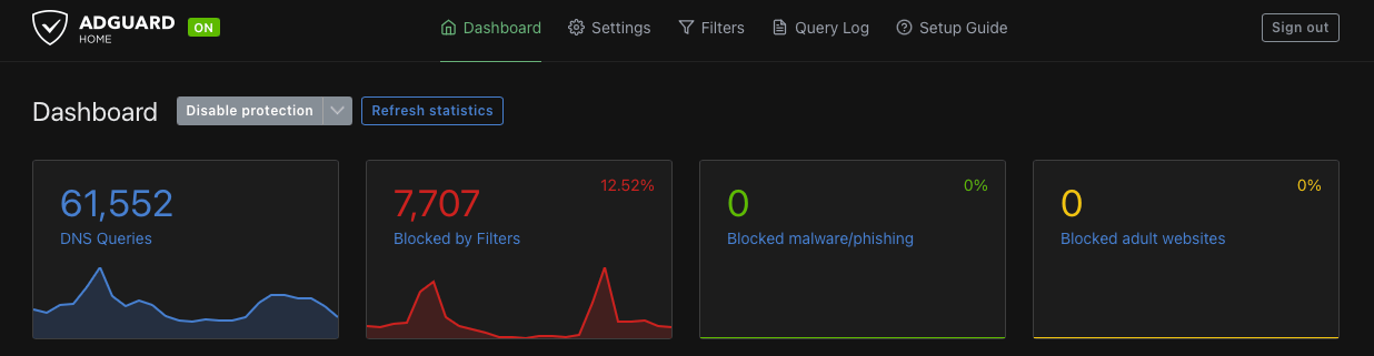 adguard stats